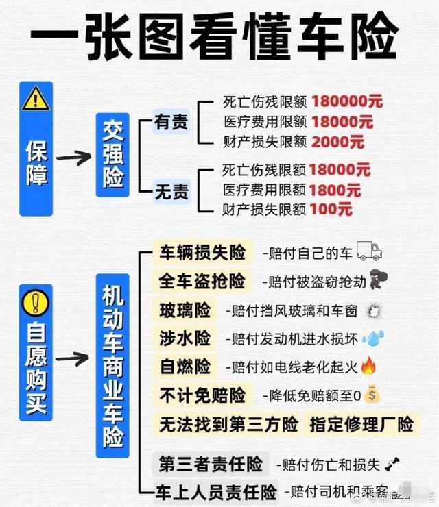 交强险迎来新调整，这些变化与每位车主息息相关-有驾