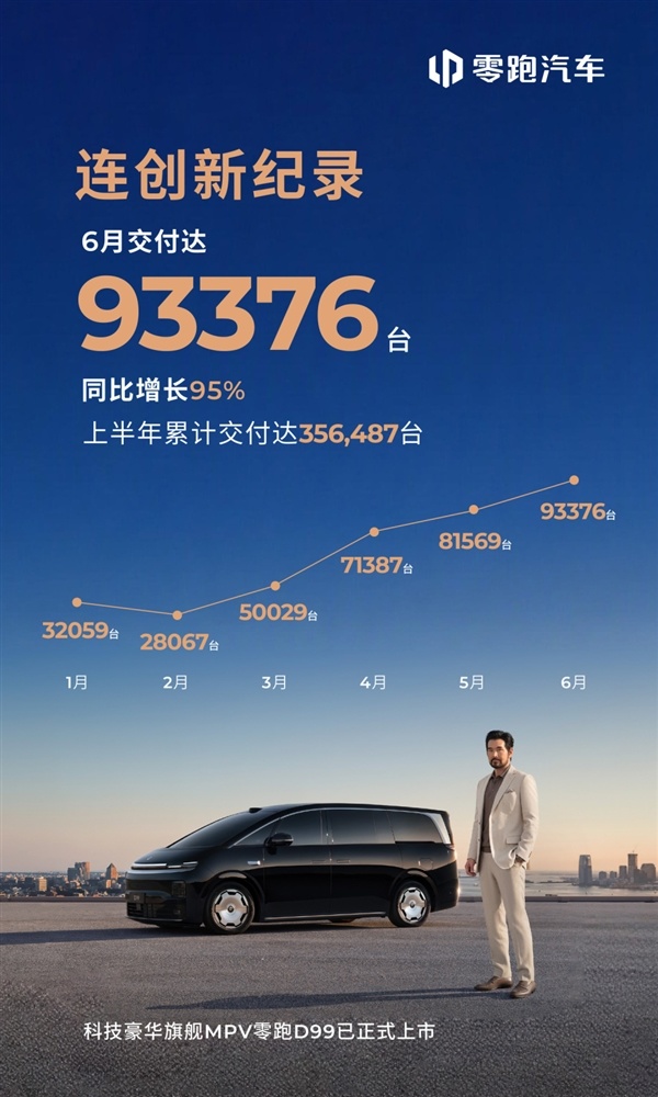 零跑朱江明：早知道造车这么烧钱 我就不干了