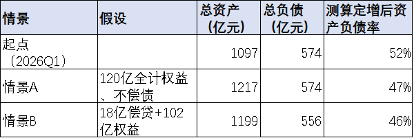 解码宏桥控股120亿再融资:绿色战略为何成核心落子方向
