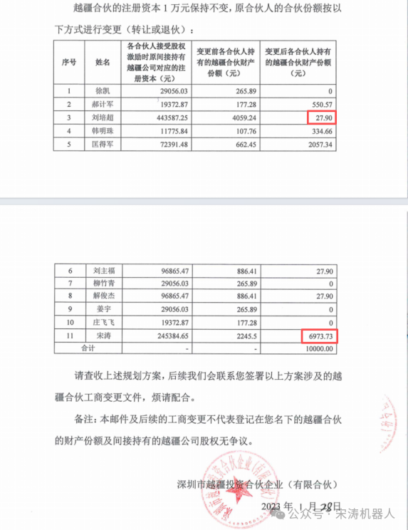 宋涛提供的变更截图.png