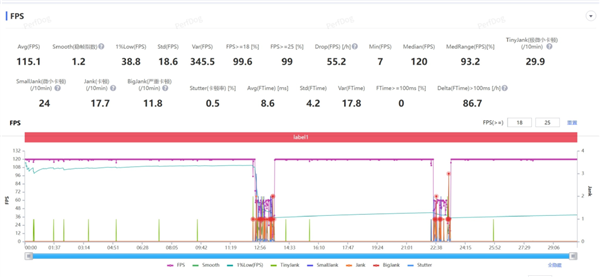 我说这是华为性能开释最强的手机 应该没东谈主反对吧？
