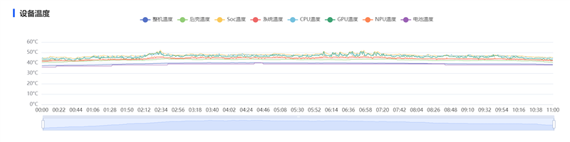 麒麟9010S+7000mAh电板 华为nova 16手机全面评测： 全系手感最优的真香款