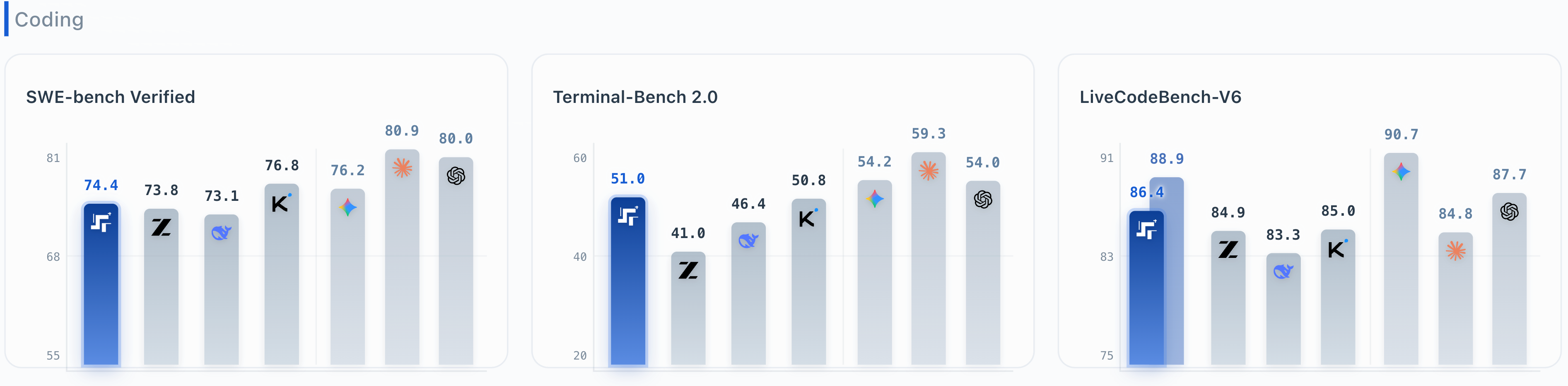 阶跃Step 3.5 Flash :春节 AI 混战杀出的黑马,正在 Agent 时代弯道超车