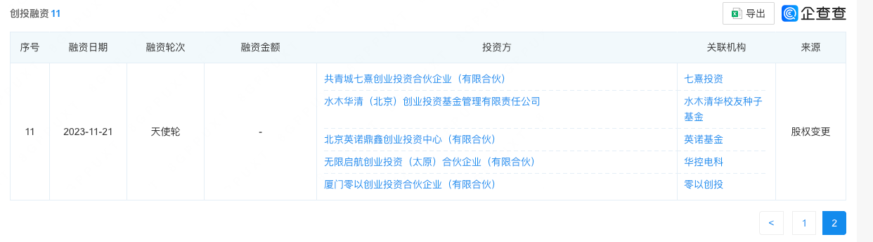 宁德时代投的北京机器人创企,秘密递表港交所
