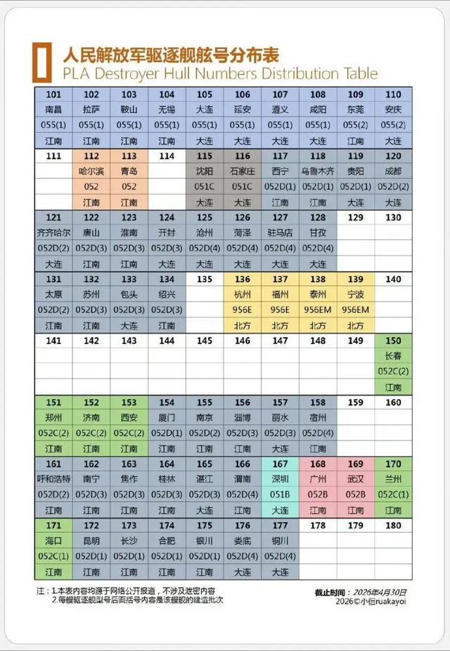 中国海军现役驱逐舰一览表（图源见水印）