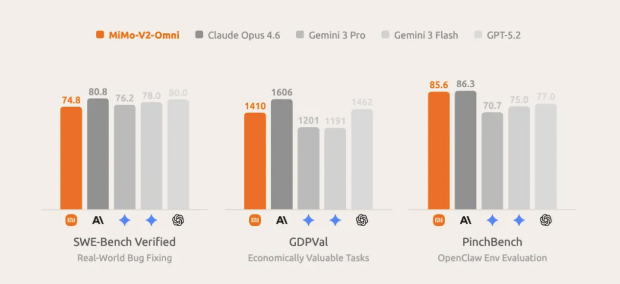 全网猜了一周 DeepSeek V4,结果是小米干的