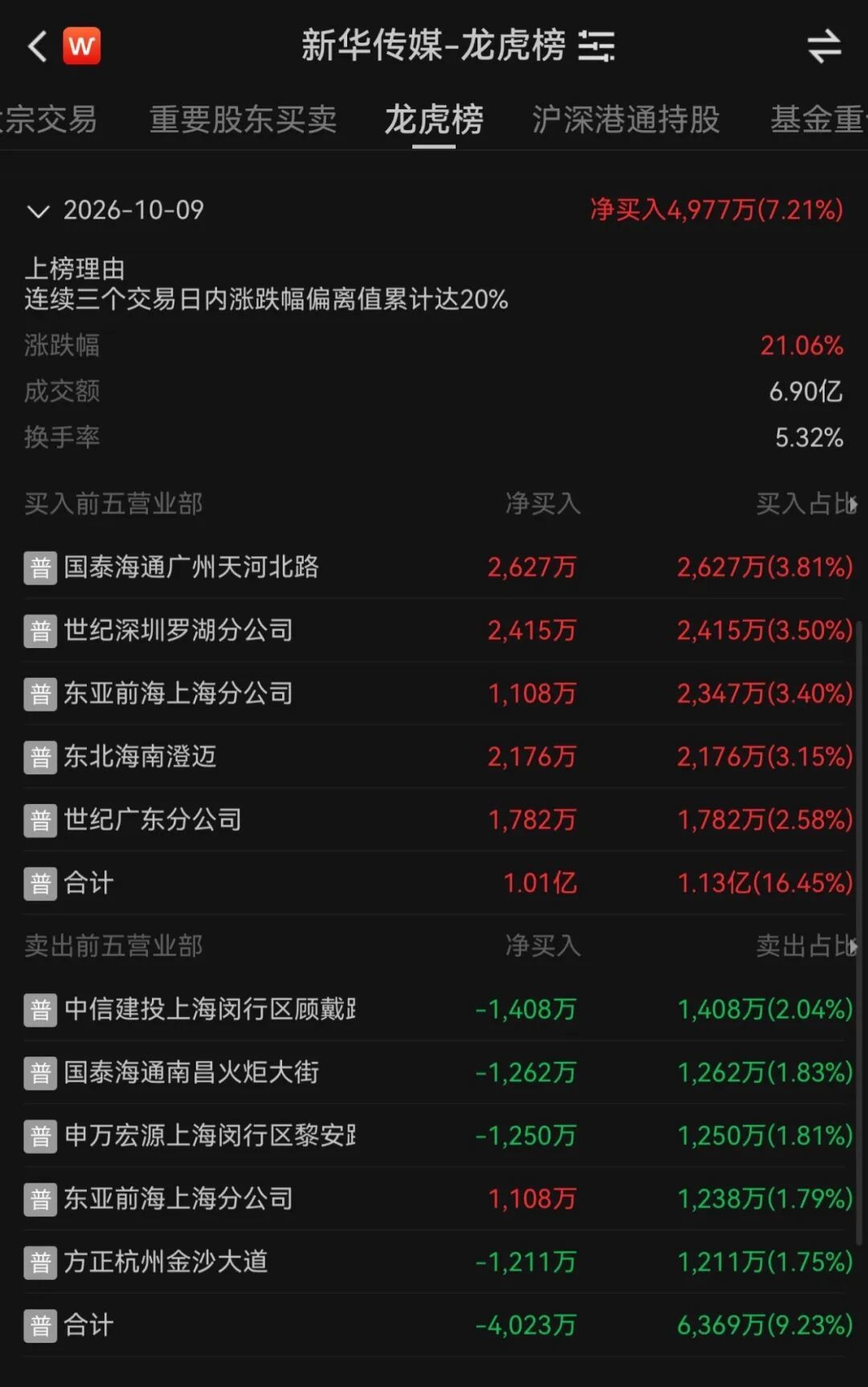 图片来源：Wind