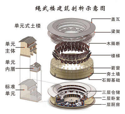 方圆之间 蔚为大观(文化中国行·华夏博物之旅·传统建筑)