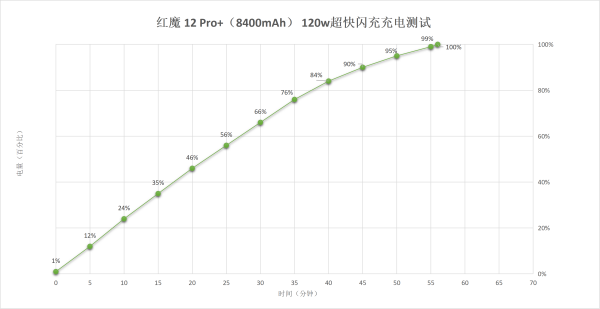 红魔 12 Pro+简评：打破刻板印象，电竞旗舰不止有硬核性能