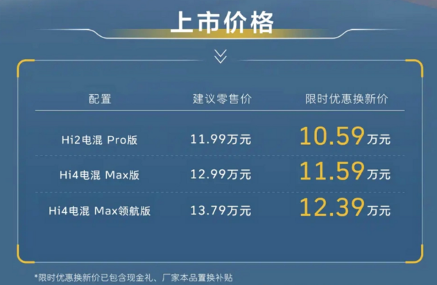 长城大狗HEV混动版上市：把10万级方盒子拉进混动主流