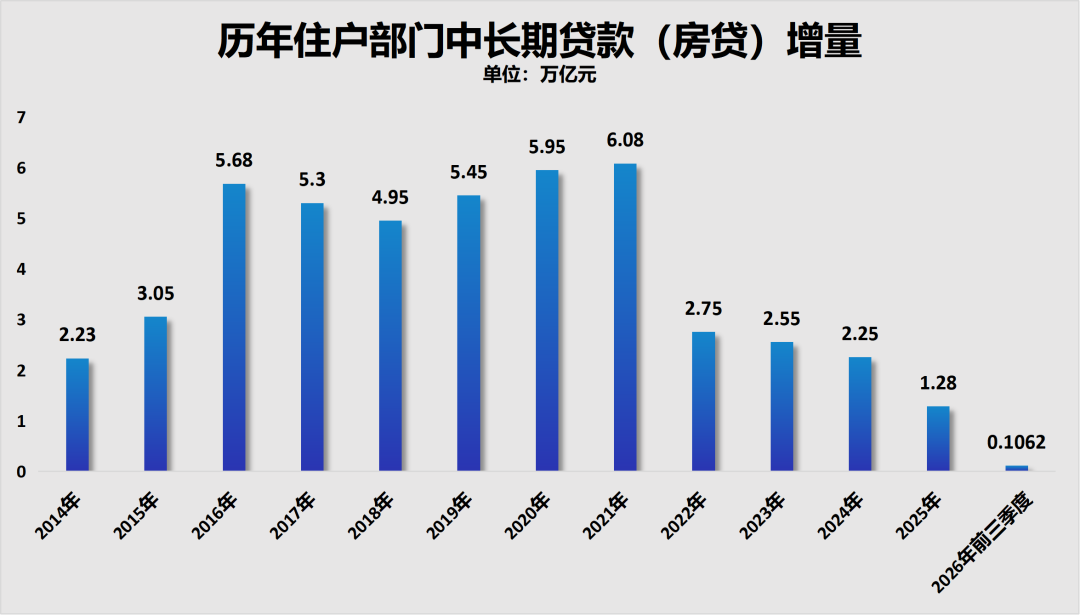 制图:城市财经;数据来源:央行