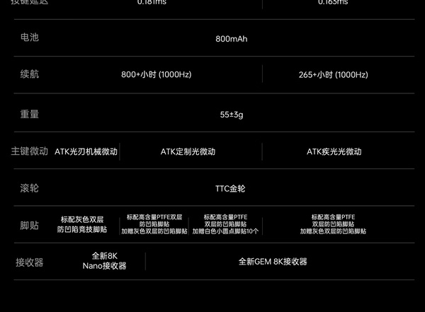 ATK烈空X1 V2大师版鼠标开售:PAW3955传感器 双8K轮询率