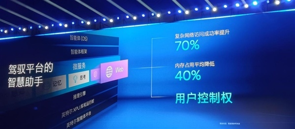 CPU重回中心位置！英特尔这场年度盛会讲了什么