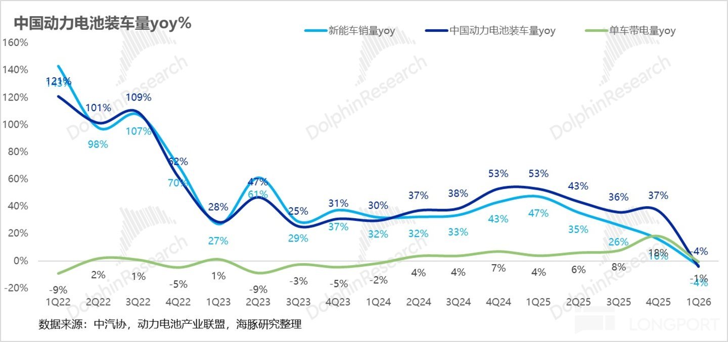 宁王:无可撼动的能源时代“台积电”