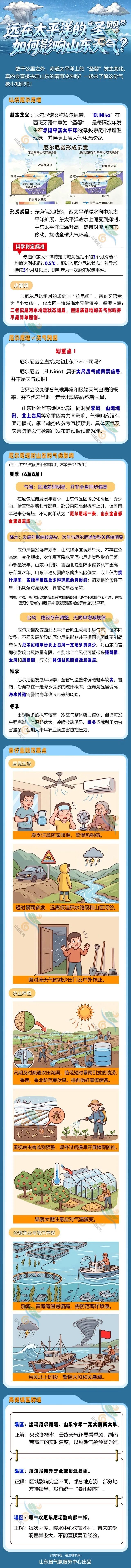 厄尔尼诺.png