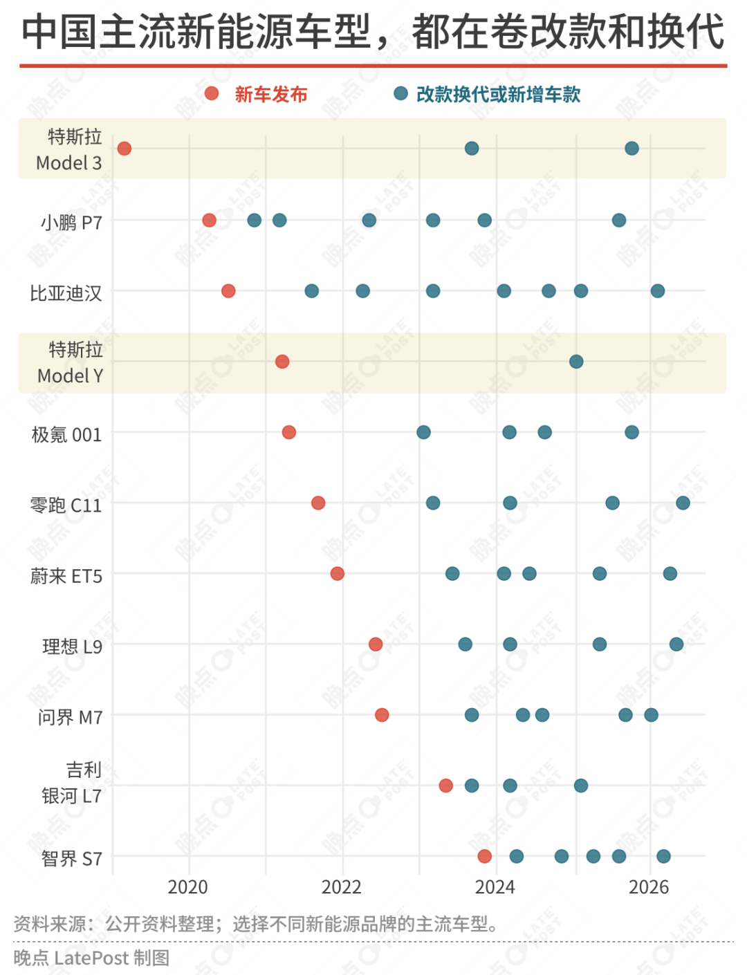 新能源车的困倦时代:看不到战争结束,就先迎来乏味