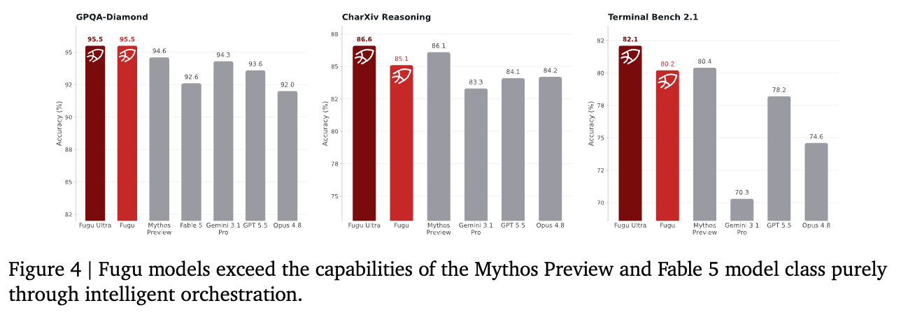 又一大模型发布!号称比肩Fable 5和Mythos