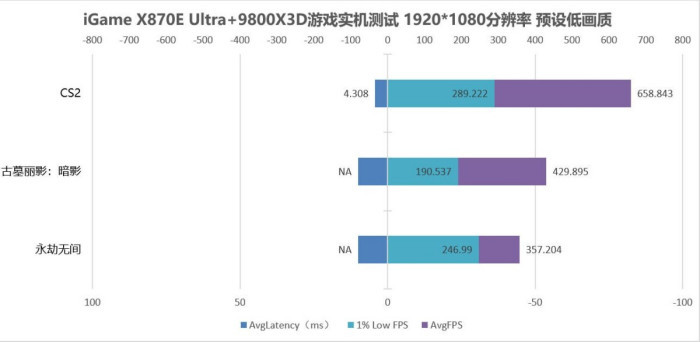 潮流旗舰展现全能实力 iGame X870E ULTRA-S V14主板体验