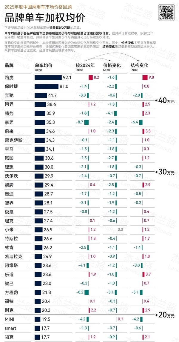 上汽以后只卖AUDI？奥迪的豪门内战终于消停了！