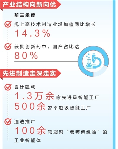 不断提升工业经济运行质效(权威发布)