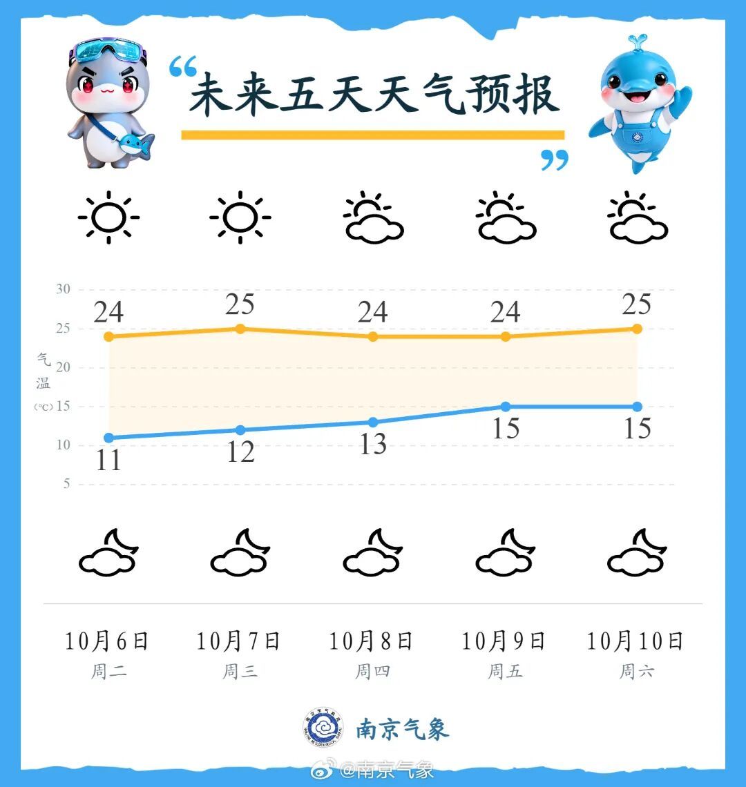 一周天气.jpg