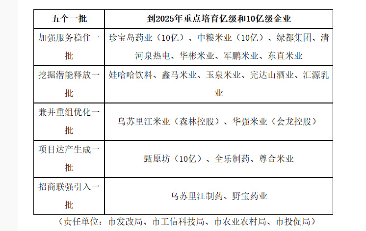 【改名不到一年，原娃哈哈虎林工厂房产被查封】从“娃哈哈”更名为“宏胜