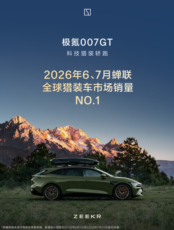 7月销量再夺冠，欧洲卖到35.5万还上榜TOP3！