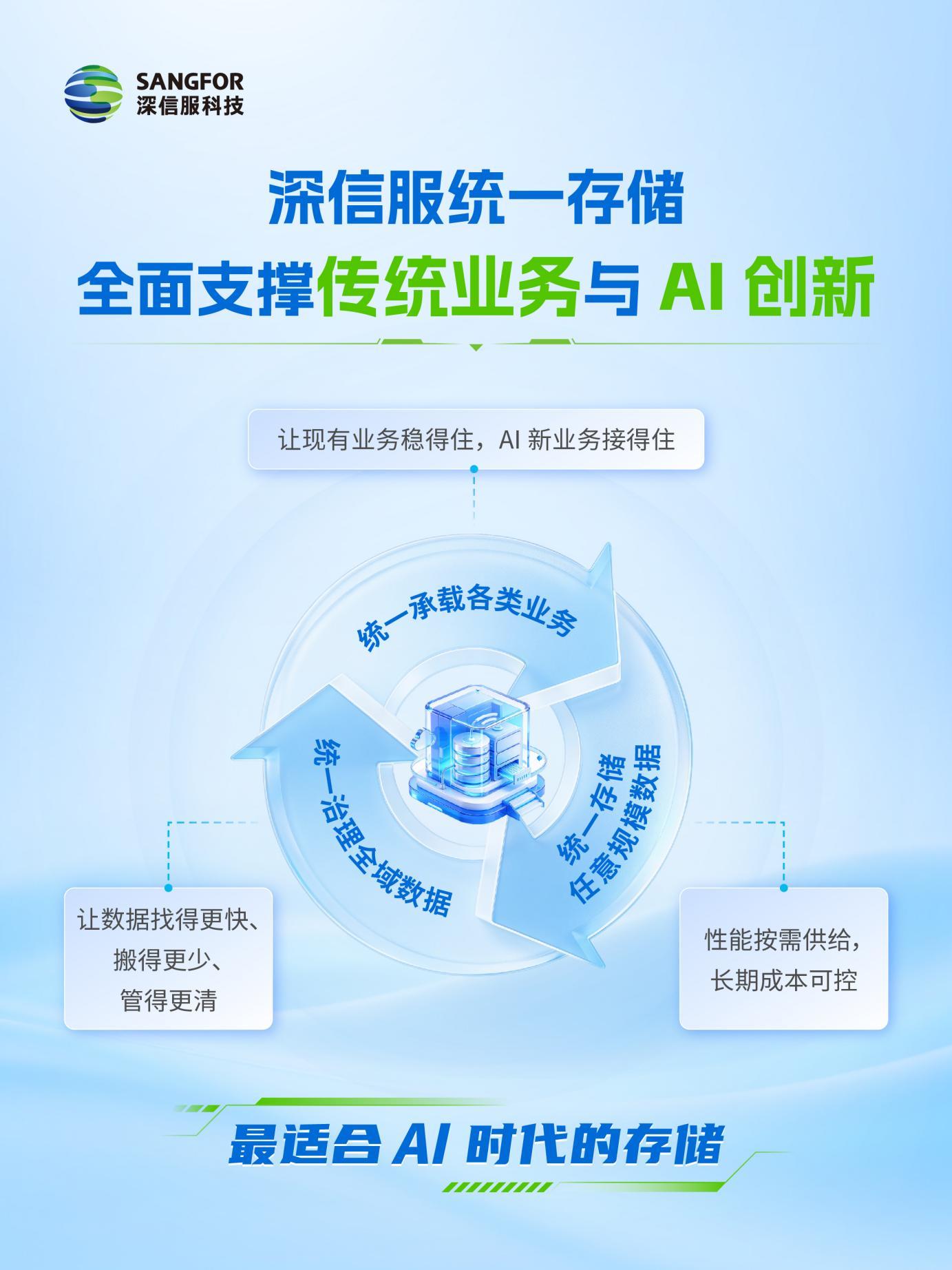 IDC文件存储市场第三 海报(无二维码)-4-02