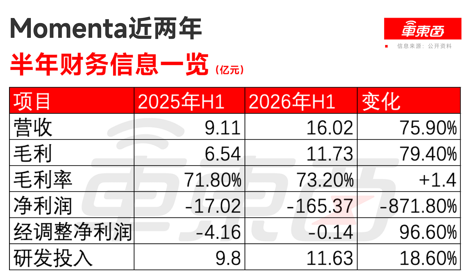 岚图汽车卢放再谈“速成车”:开发时间短不一定是速成,技术发展快是好事