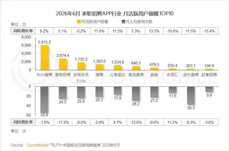 2026年上半年中国移动互联网典型行业报告