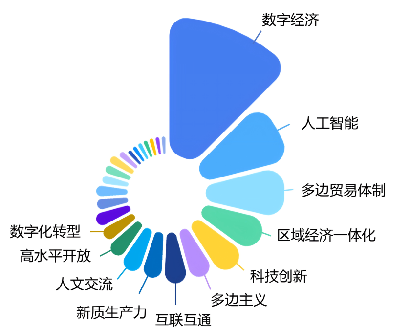 “中国”话题相关内容热度