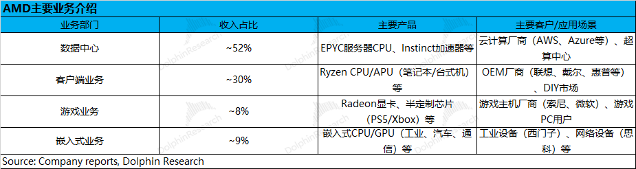 又是雷声大雨点小!AMD何时才能硬气?