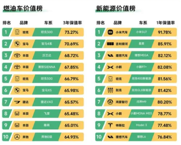 小米汽车“价格崩盘”真相公布！雷军亲自辟谣 官方：实在太离谱了 还请明鉴