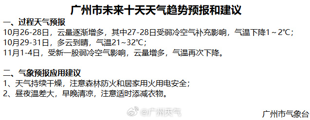 #广州十天天气趋势预报# 静候下一股冷空气😺 #广州晴朗干燥天气持