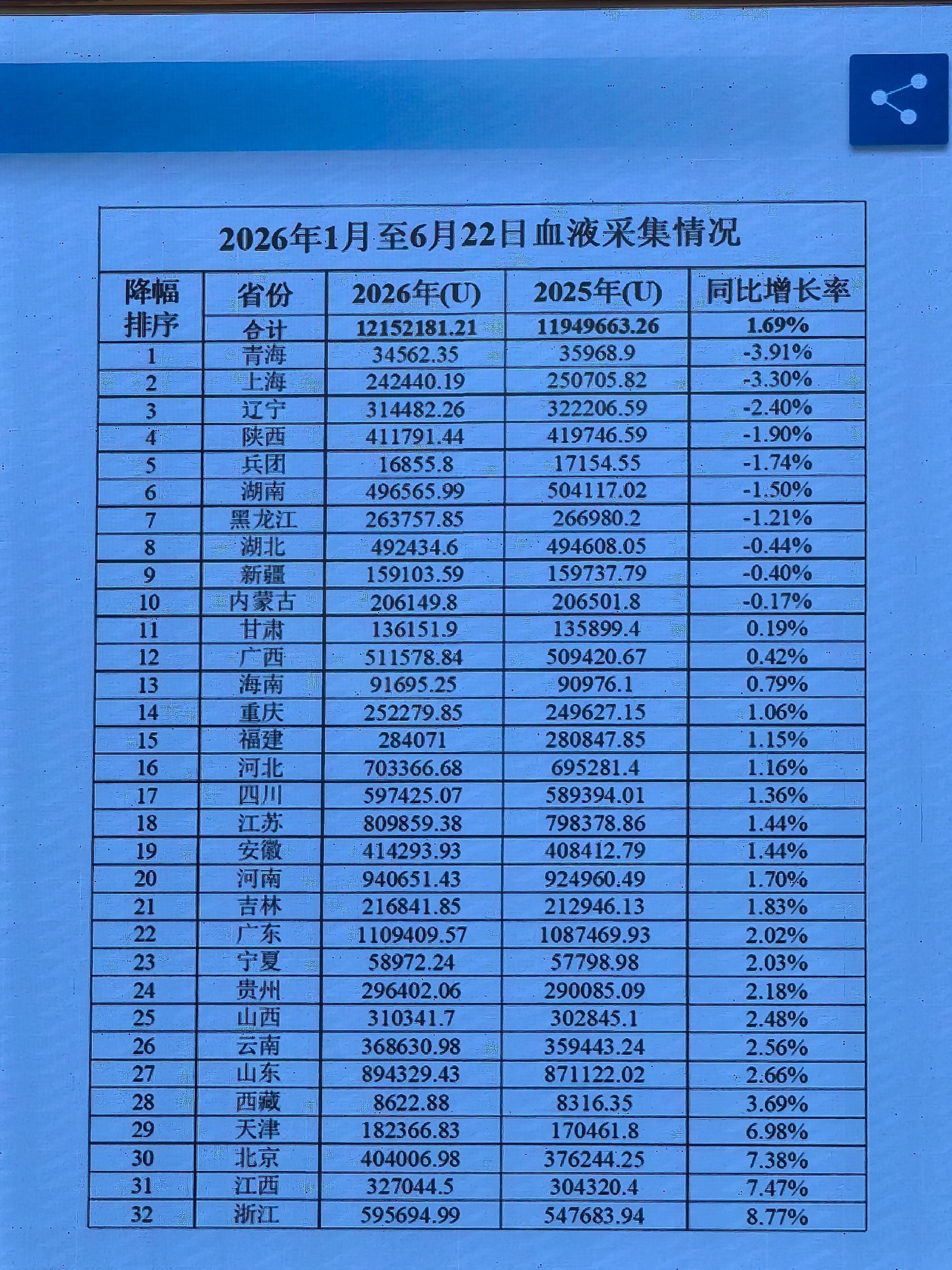 2026年1月至6月22日血液采集情况 张铃/摄