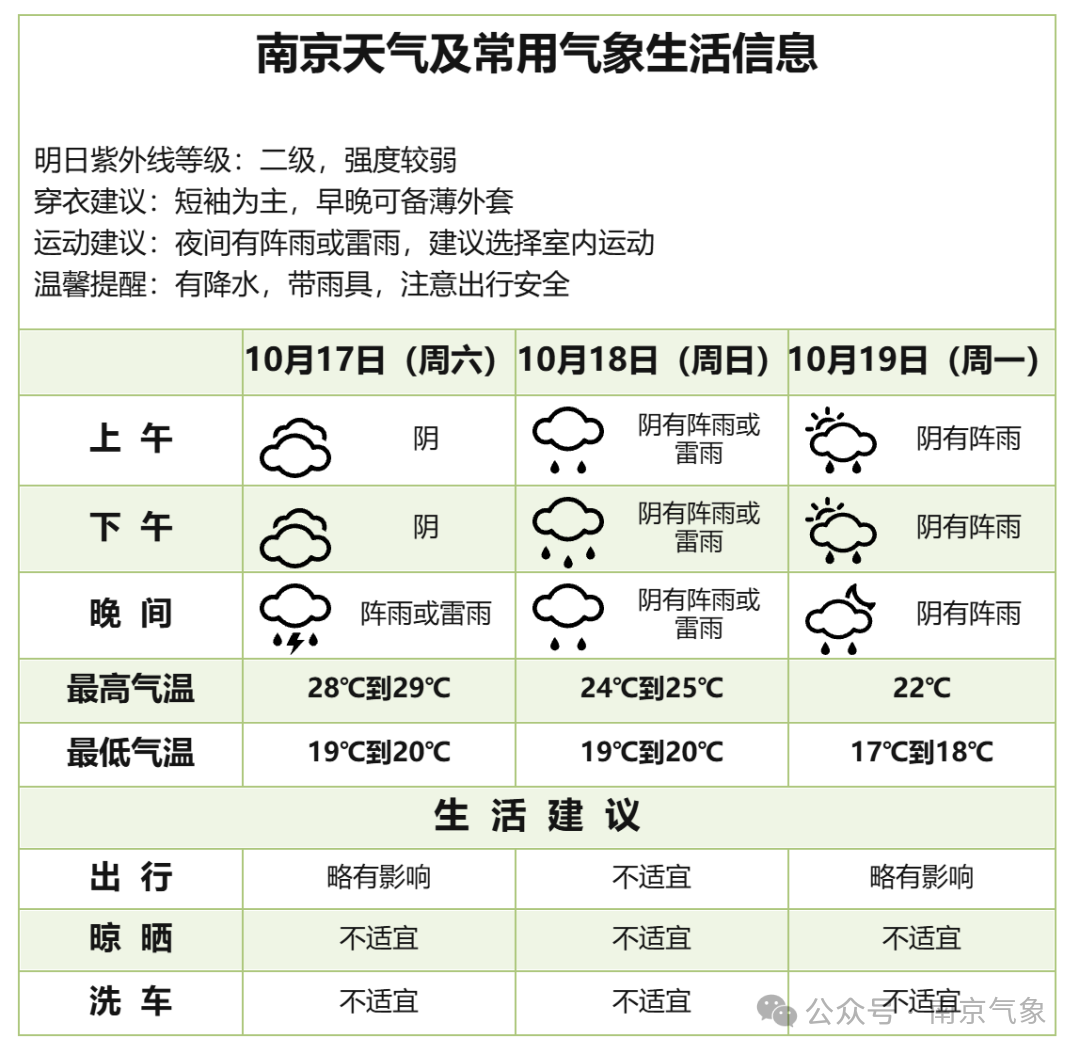 三天天气预报图