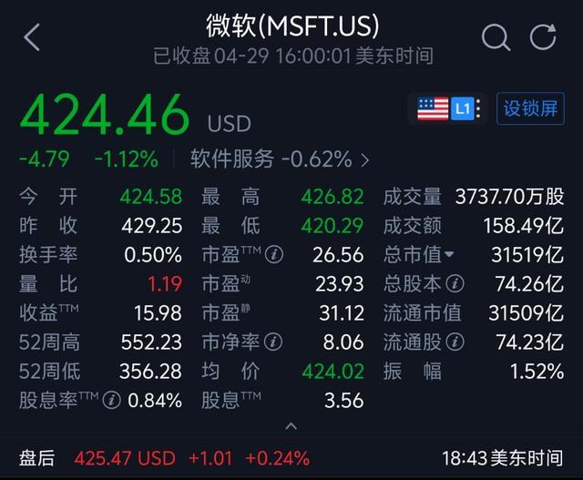AI业务狂飙123%!买芯片猛烧钱,微软不再靠OpenAI吸金