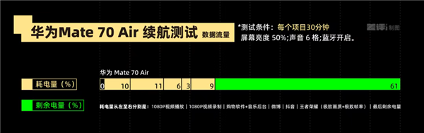 代表安卓出战 荣耀抢了iPhone Air的风头
