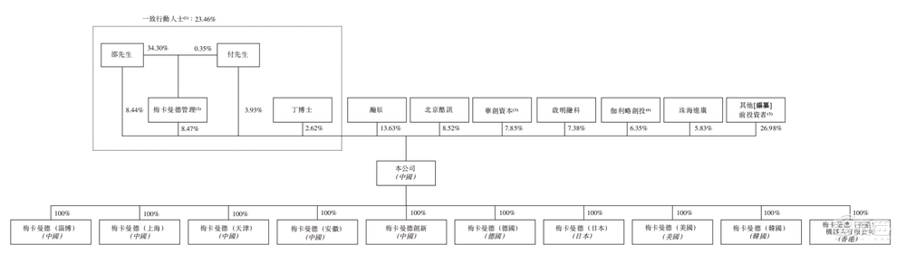 雄安机器人公司赴港IPO,去年营收3.89亿