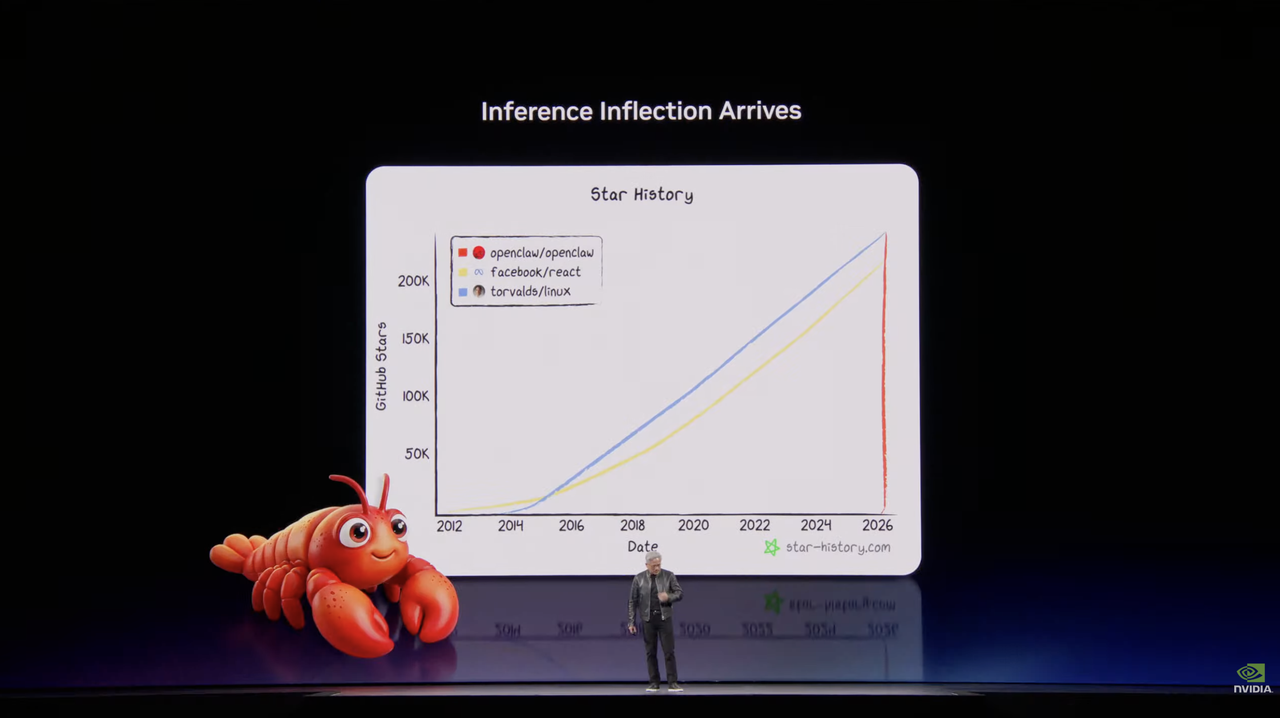 刚刚,英伟达龙虾登场!黄仁勋暴论频出,人车家天地芯冲击万亿收入