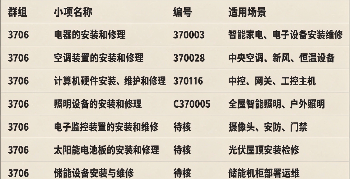 第37类商标3706群组解析:智能家居与智能建造商标布局指南(图2)