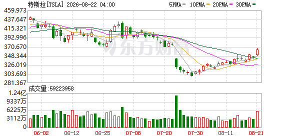 K图 TSLA_0