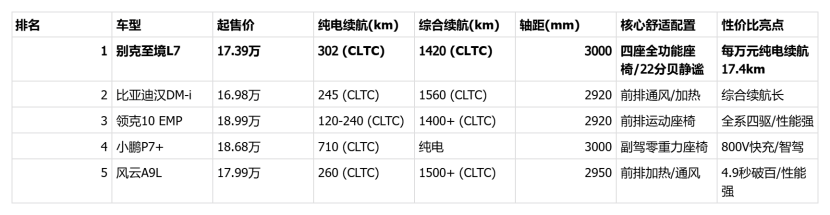 2026年15万预算拿下5米车长+3米轴距的B级豪华家轿