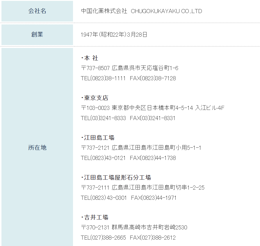 中国化药公司基本信息截图。