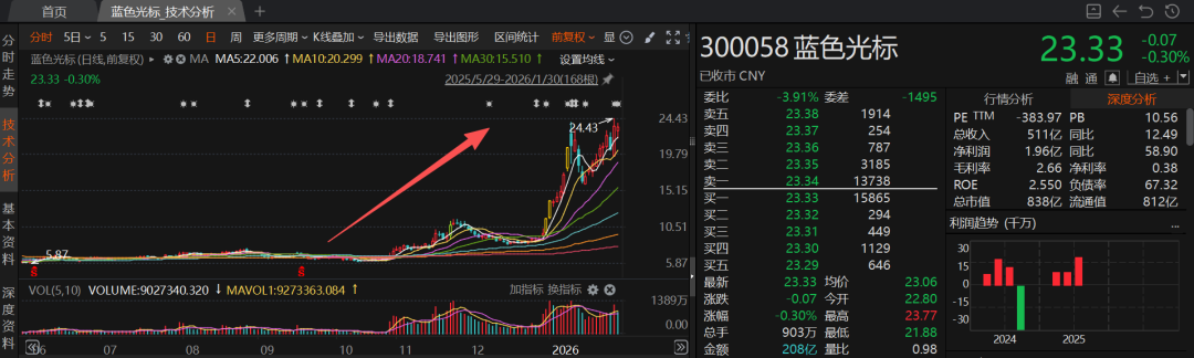 315曝光AI投毒,一门从莆田做到硅谷的生意
