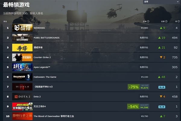 Gearbox绝地反击 黑客无爱力挽狂澜
