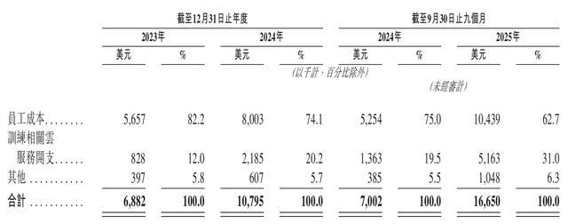 一年净赚超3亿!广州Agent公司港股递表,俞永福是股东