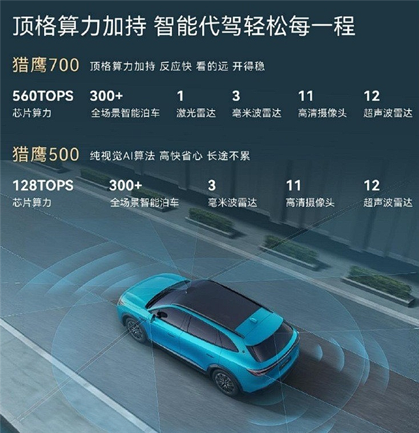 地平线智驾上车 奇瑞大五座SUV风云T9L预售:13.99万起