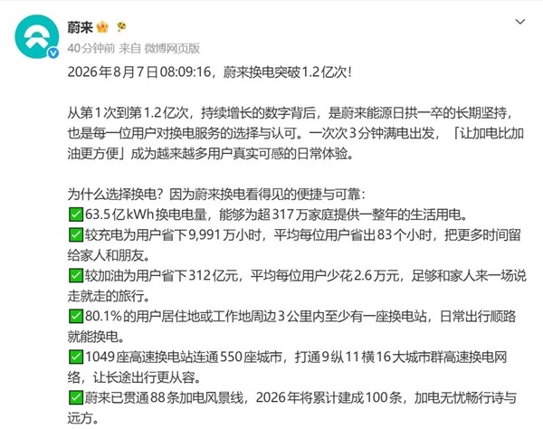 蔚来宣布换电突破1.2亿次：第五代换电站正式投入运营