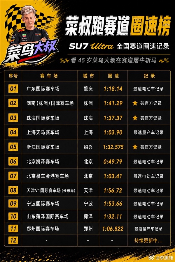 45岁车主驾驶小米SU7 Ultra刷新国内赛说念圈速记载：被赞民间最强车手